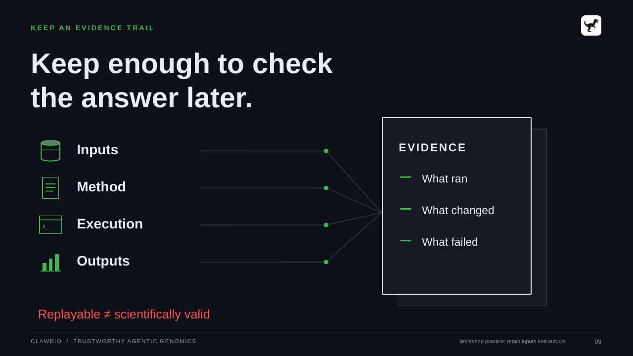 CLAWBIO  /  TRUSTWORTHY AGENTIC GENOMICS Workshop practice: retain inputs and outputs 09 KEEP AN EVIDENCE TRAIL Keep enough to check the answer later. Inputs Method ›_ Execution Outputs EVIDENCE What ran What changed What failed Replayable ≠ scientifically valid